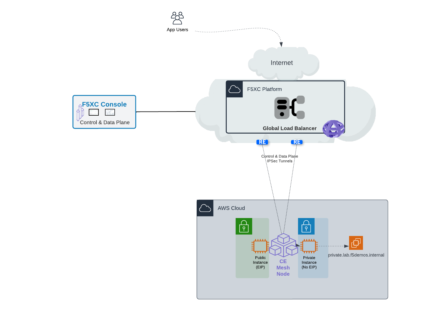 ../_images/lab2-appworld2025-topology-diagram1.png