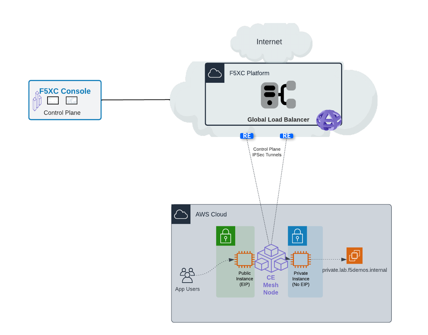 ../_images/lab3-appworld2025-topology-diagram1.png